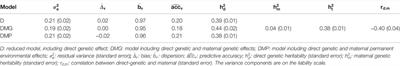 Genetic Modeling and Genomic Analyses of Yearling Temperament in American Angus Cattle and Its Relationship With Productive Efficiency and Resilience Traits